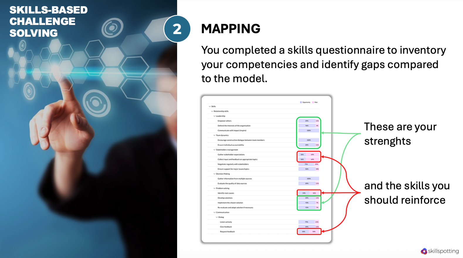 Analysis of team strengths and weaknesses